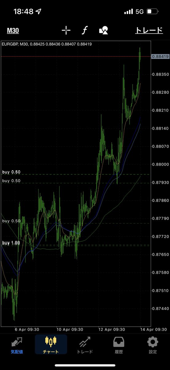 xau_trade tweet picture