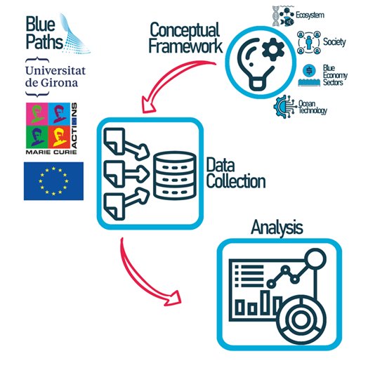 Blue-Paths tweet media