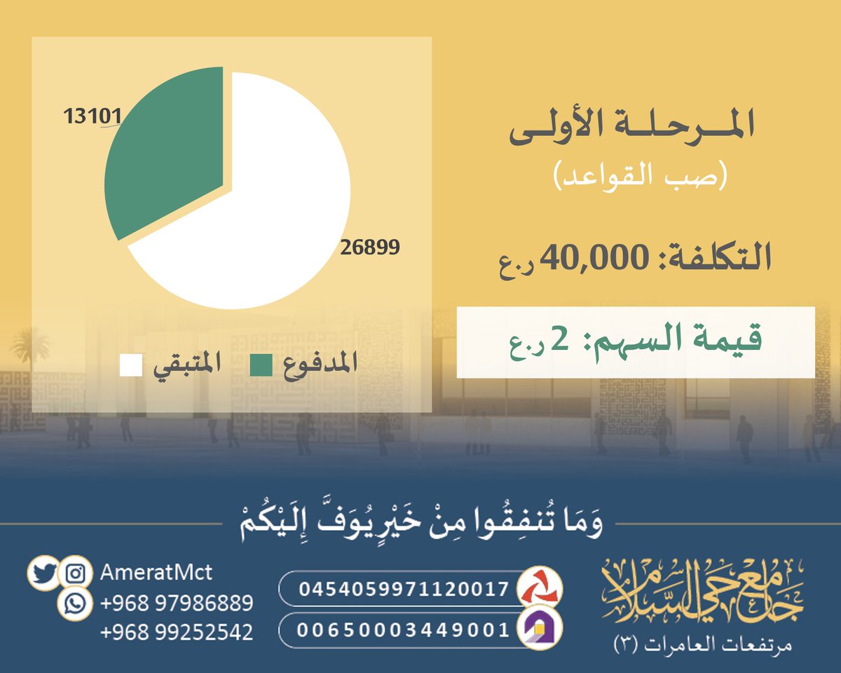 {أُولَٰئِكَ يُسَارِعُونَ فِي الْخَيْرَاتِ وَهُمْ لَهَا سَابِقُونَْ}

سارع في كسب الأجر والثواب العظيم في شهر الرحمة والمغفرة والعتق من النيران. 

للتبرع:
بنك مسقط: 0454059971120017 
بنك نـزوى: 00650003449001

للإهداء:
eform.om/app/app/form?i…
