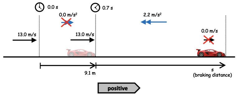 emc2andallthat's tweet image. Dual coding stopping distance and equation of motion questions (from the archive) #ChatPhysics #iteachphysics physicsteacher.blog/2021/10/31/dua…