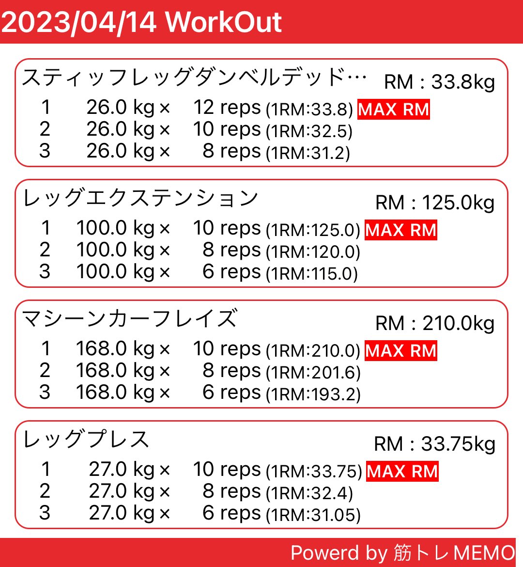 hiroMuscleDiary's tweet photo. 【筋トレ１２６４日目】

｟中重量　6〜12rep 2〜4set｠

・脚

　体重 78.3kg

#筋トレ
#ダイエット
#筋トレ好きと繋がりたい
#筋トレ垢さんと繋がりたい
#ジム
#フィジーク
#Kanekin
#KanekinFitness

#筋トレMEMO https://t.co/dieOVW3iR2 https://t.co/7IKMh7FYXE