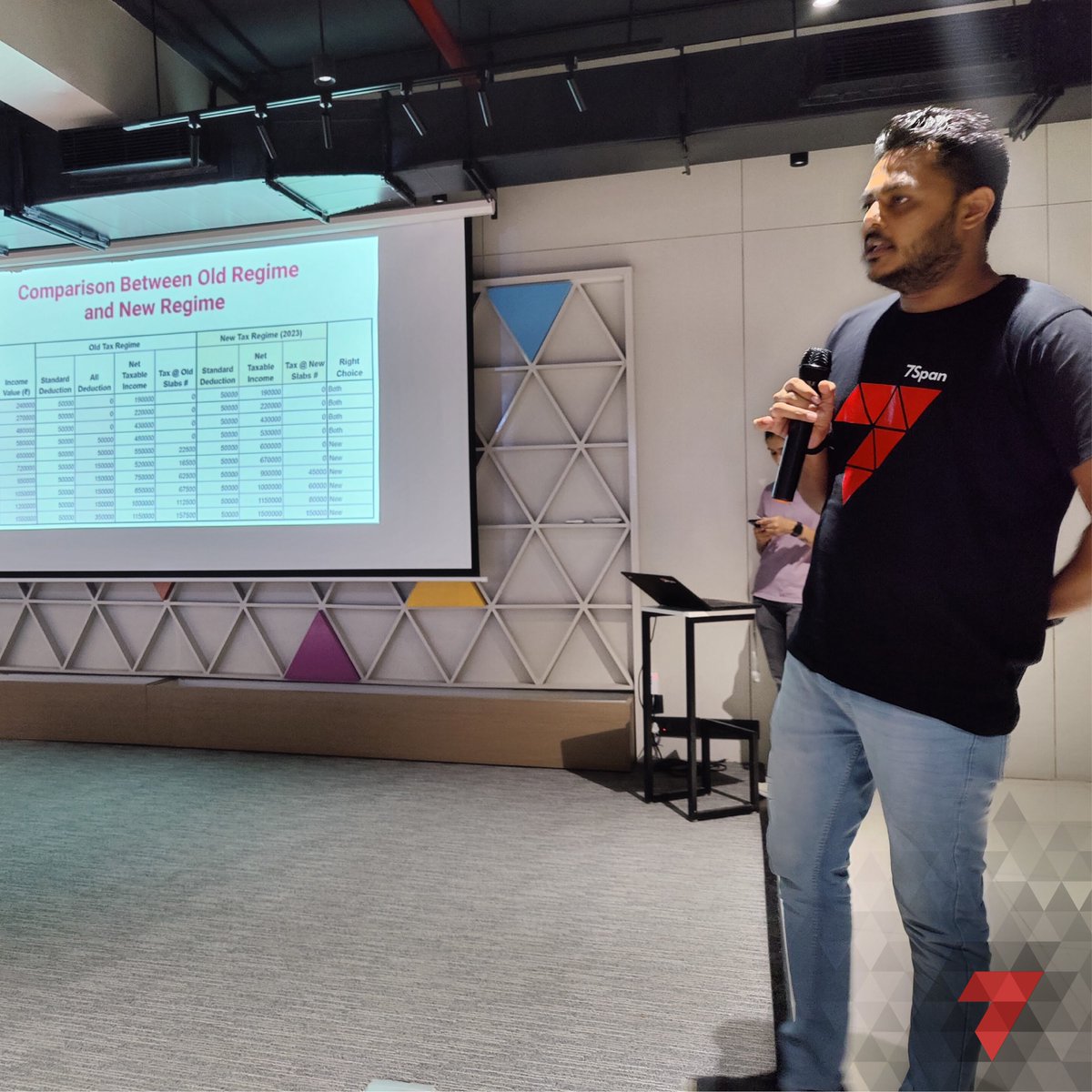 7SpanHQ's tweet photo. Checked your #finances? Well, we did that for sure. 😍
Wonderful session by our finance champ Mr. Mitesh Lakhani & our Founder Mr. @kaushal_im on planning and managing finances, in sync with the new #tax regime.
#financesession #incometax #taxsession #finances https://t.co/ycb5go8t1y