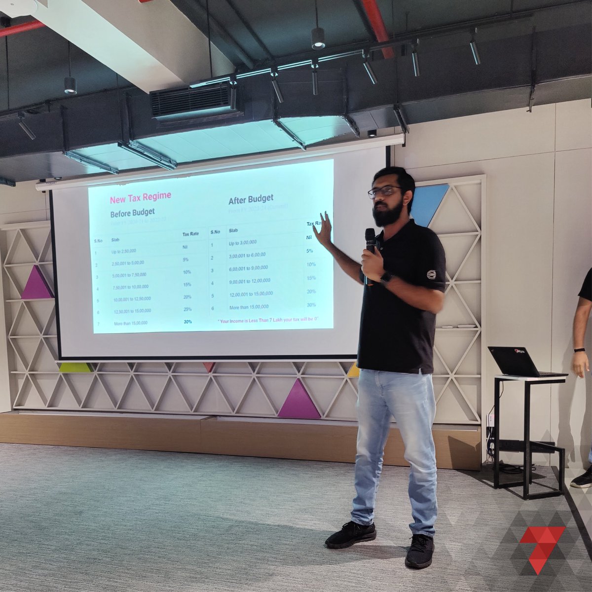 7SpanHQ's tweet photo. Checked your #finances? Well, we did that for sure. 😍
Wonderful session by our finance champ Mr. Mitesh Lakhani & our Founder Mr. @kaushal_im on planning and managing finances, in sync with the new #tax regime.
#financesession #incometax #taxsession #finances https://t.co/ycb5go8t1y