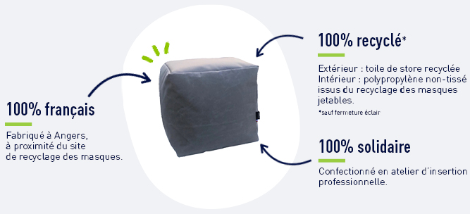 La #ccgatineracan avait mis en place des contenants pour récupérer les masques usagés dans les déchetteries et les lieux publics du territoire 🗑️

280 kg de masques ont été confiés à l’entreprise <a href="/recygo/">Recygo</a> 👏

Ces masques ont notamment pu être recyclés en pouf ♻️