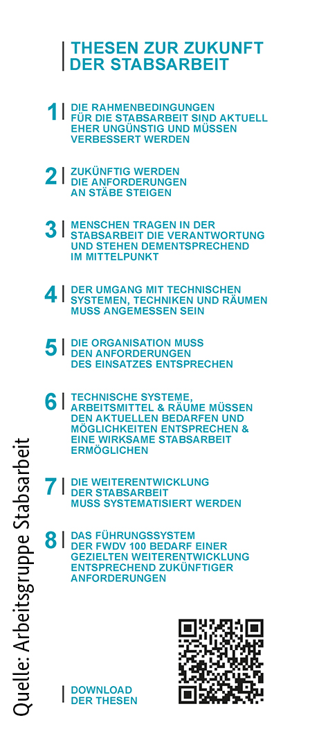 Expertinnen und Experten aus Praxis &amp; #Forschung, aus Behörden, #Einsatzorganisationen &amp; Unternehmen haben 8 Thesen zur Zukunft der #Stabsarbeit erarbeitet, die u.a. Entwicklungsmöglichkeiten aufzeigen sollen. Im #BevSMag werden diese vorgestellt: bbk.bund.de/SharedDocs/Dow…