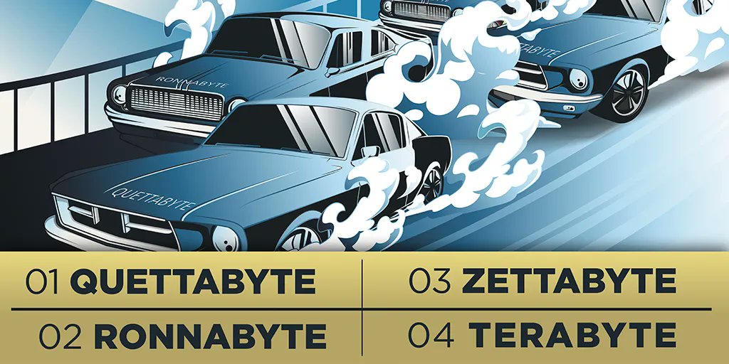 So fast &amp; furious is data growth, we’re running out of ways to quantify the data volumes we’re routinely creating, day by day. Enter the ronnabyte (27 zeroes) &amp; quettabyte (30 zeroes) to boggle the mind even more. Help me, ronna, help, help me ronna!  n.pr/414UFL9