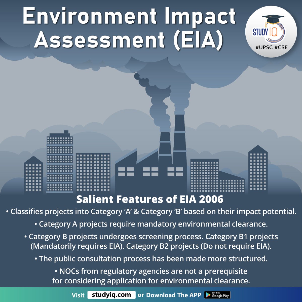 Environment Impact Assessment (EIA)

#environmentimpactassessment #eia #whyinnews #eianotification #developmentproject #social #healtheffects #negativeconsequences #ideas #environmentalclearance #nocs #upsc #cse #ips #ias #publicconsultation