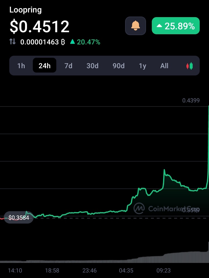 the_verdent's tweet image. If you&apos;re still sleeping on $LRC then nobody can help you. I&apos;ll get back to this post in mid 2024 and 2025. #Lrc #Loopering
