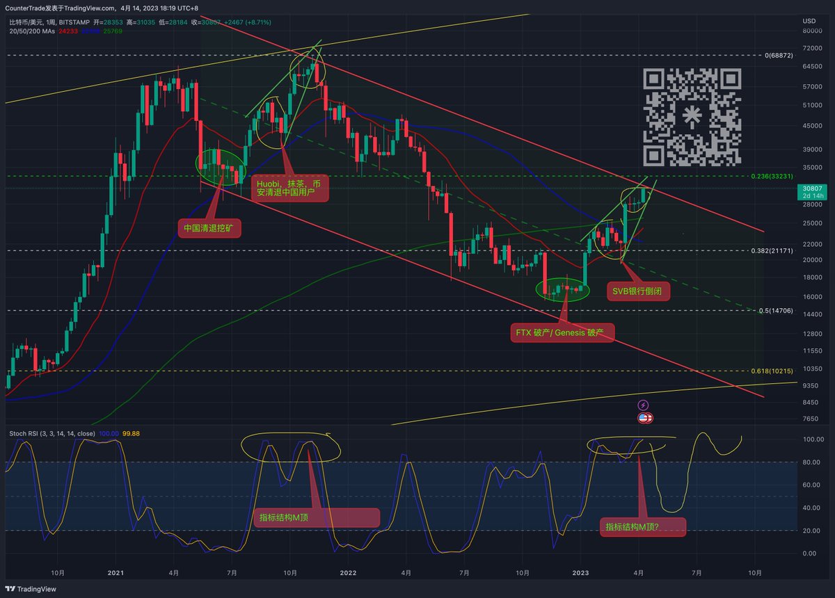 Trader米哥 🚀 tweet media