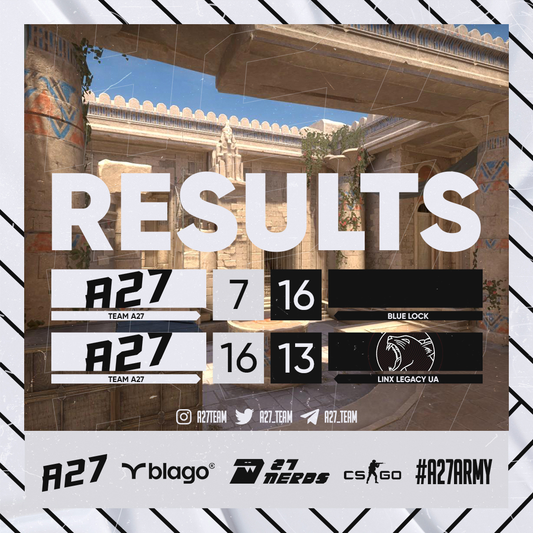 a27_team's tweet photo. The result of two days games.
@ESEA Main S45 [0-1]
@scleague_net MASTER Division S9 [7-1] 

GG @LinxLegacyGG https://t.co/XpCVdyiaXw