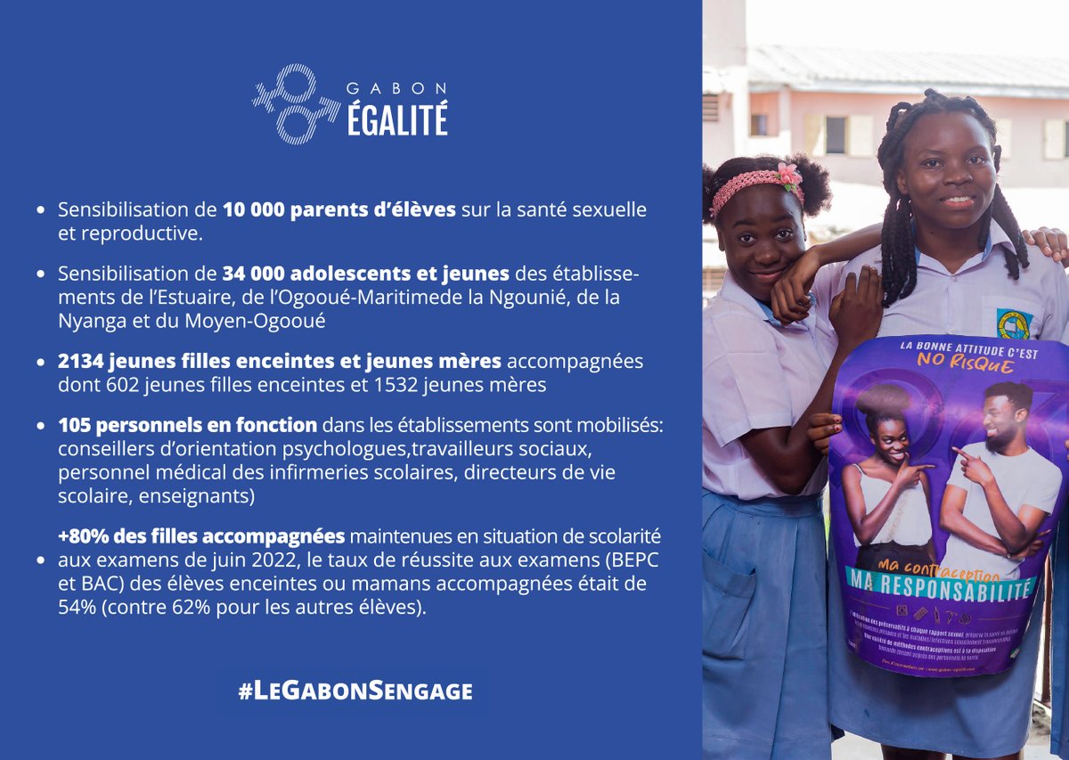 Compte tenu de l’enjeu d’accès aux soins et à l’éducation et de lutte contre les violences faites aux femmes au #Gabon, les grossesses précoces sont un sujet de préoccupation prioritaire. Pour vos vies et vos droits le Ministère de la Santé et de l'Education Nationale s'engagent.