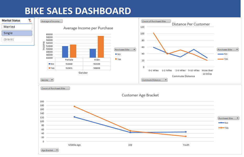 Just completed the Data Analyst Bootcamp by <a href="/Alex_TheAnalyst/">Alex Freberg</a>  and already feeling like a pro😅 from Data exploration with SQL, visualisation with #excel , #Tableau and #PowerBI  and web scraping. Thanks to Alex for being an amazing tutor🔥