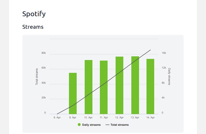 CG5Statistics (Spotify) tweet media