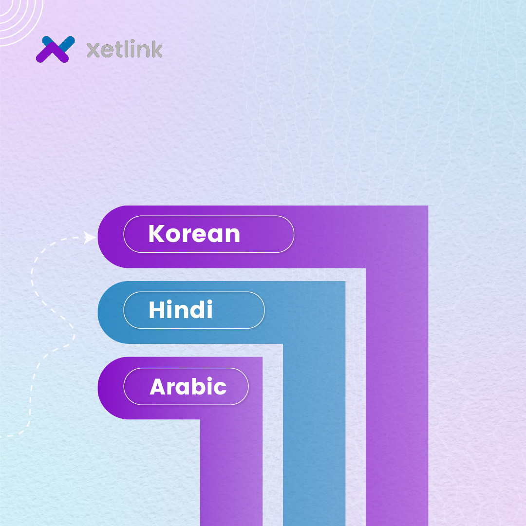 Xetlink_tech's tweet photo. Are you exhausted from managing tedious business tasks? Now, say goodbye to all monotonous tasks with Xetlink's AI. Free up your time and focus on your business's growth.

#AItechnology #aicommunity #Artificial_Intelligence #xetlink #Languages #Chinese #korean #japanese #French https://t.co/z3pN1g7ESw