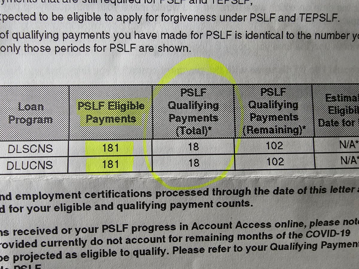 Fighting for <a href="/usedgov/">U.S. Department of Education</a> #PSLF. As an Adjunct Prof, I easily average 20 hours a week. But, my school submitted 13.25 hours on avg. This made me short 1.15 hours/week from qualifying for PSLF. You must work 30 hrs/wk; I had 28.25. #Help <a href="/JoeBiden/">Joe Biden</a> <a href="/KamalaHarris/">Kamala Harris</a>