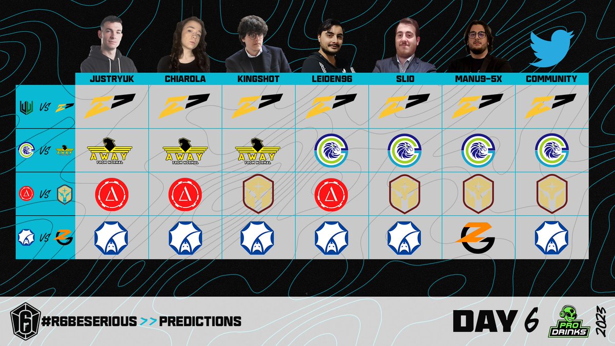 Predictions by #ProDrinks 
#R6BeSerious