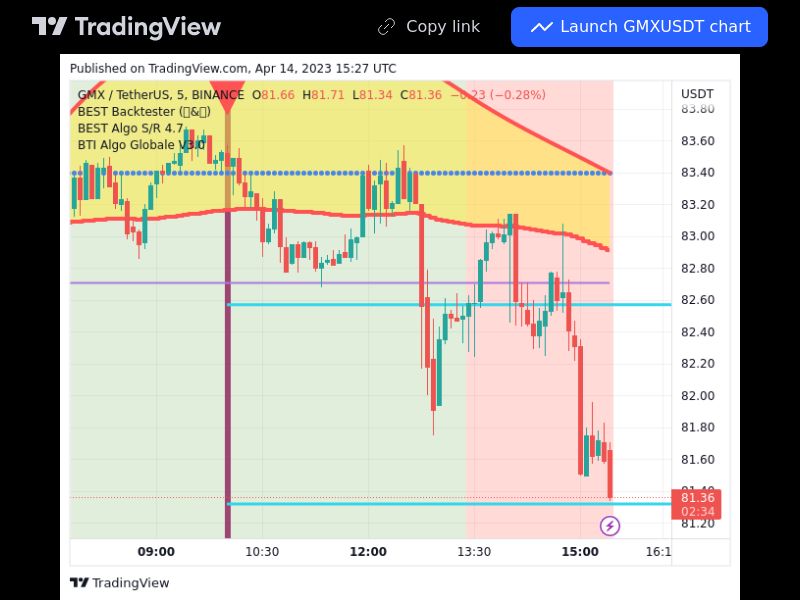 TradingView trade GMX 5 minutes