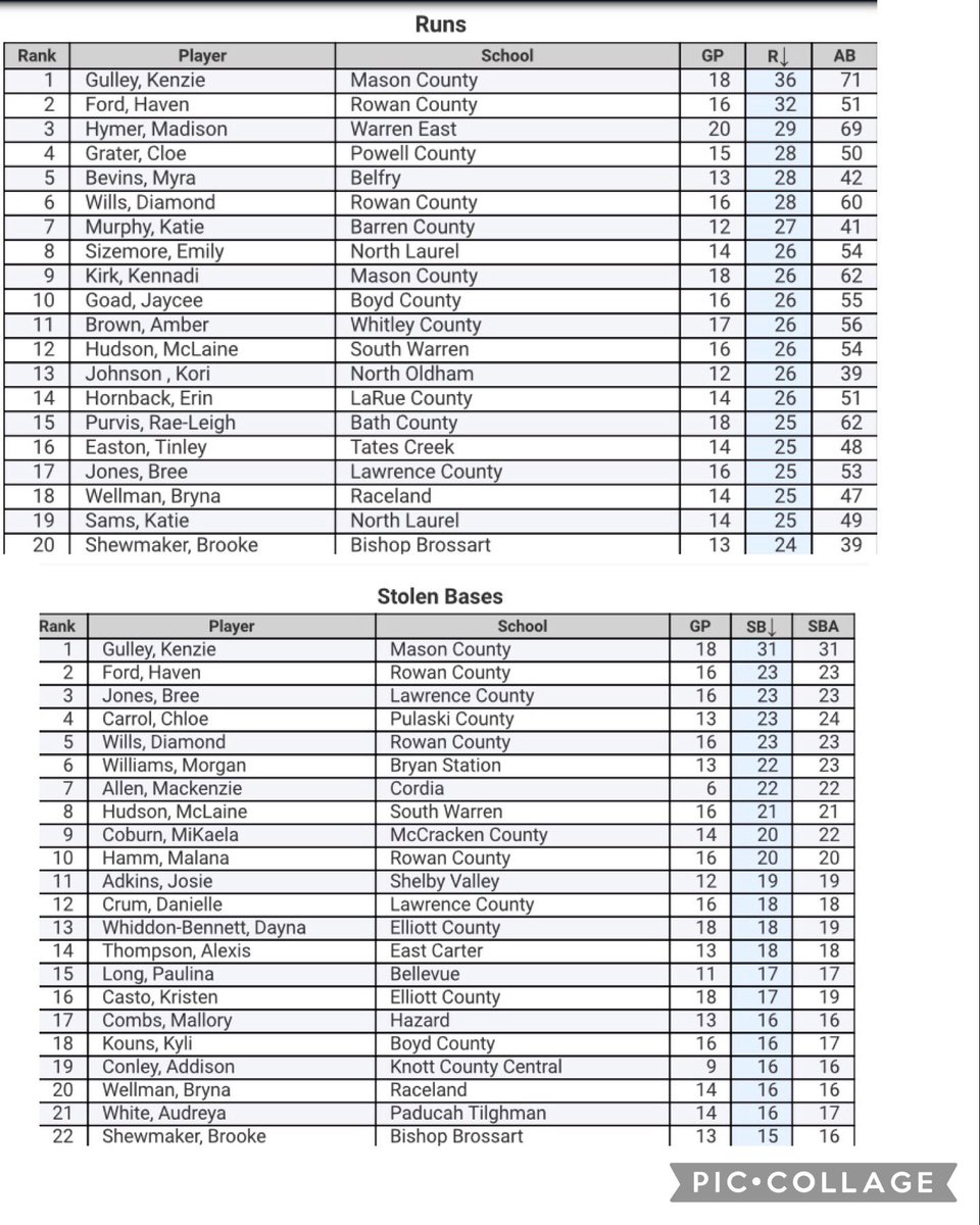 Brooke Shewmaker tweet media