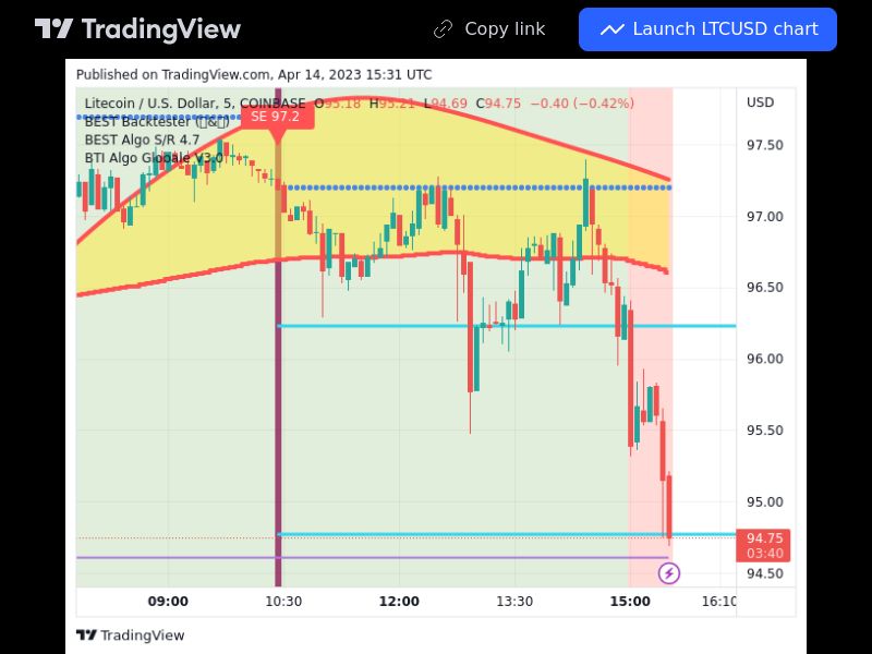 TradingView trade LTC 5 minutes