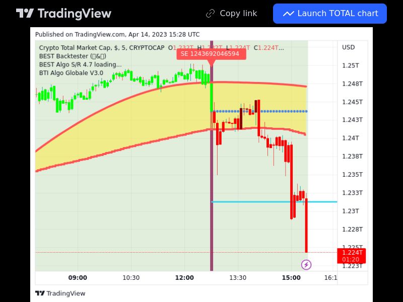 TradingView trade 5 minutes