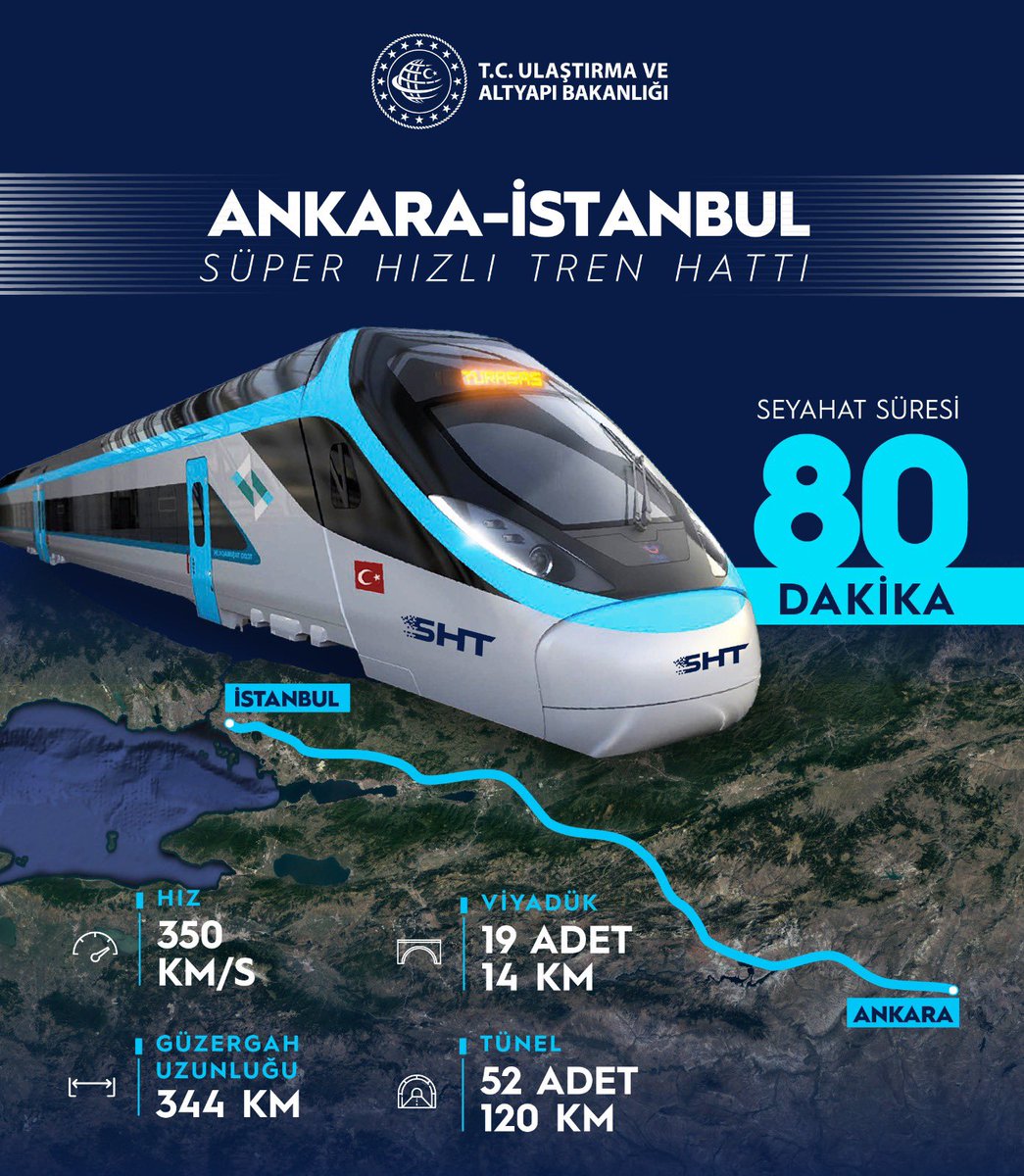 Türkiye Yüzyılı’nın Projesi! Ankara-İstanbul Süper Hızlı Tren Hattı Kadıköy-Kızılay 80 dk!