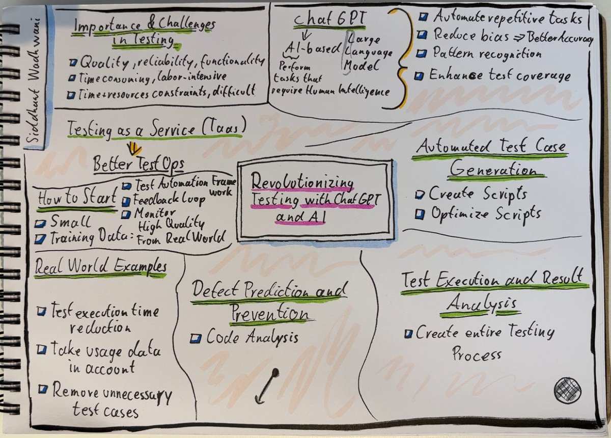 I created a sketchnote for our latest meetup of Automation Advocates hosted by <a href="/ask_ui/">AskUI</a> 

Our guest <a href="/siddhantw19/">Siddhant Wadhwani</a> talked about Revolutionizing testing with chatGPT and AI: