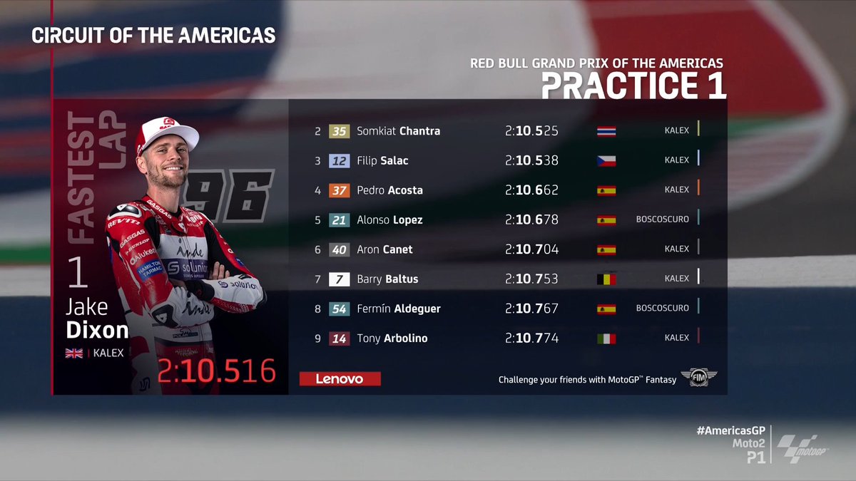 MotoGP™🏁 tweet media