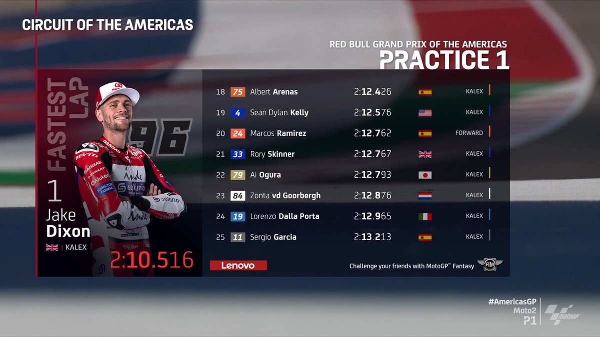 MotoGP™🏁 tweet media