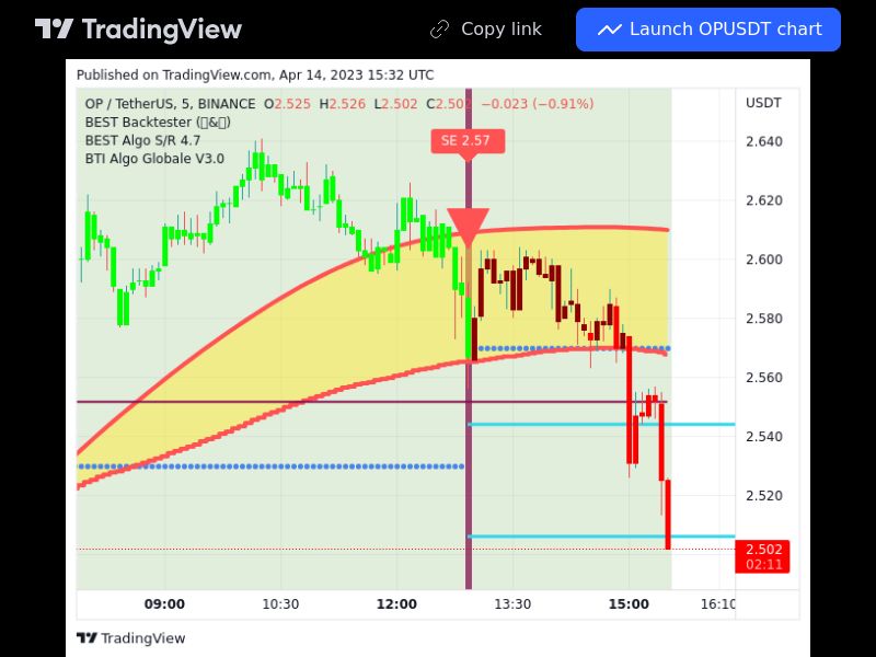TradingView trade OP 5 minutes