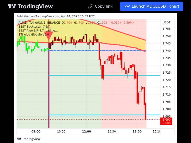 TradingView trade ALICE 5 minutes