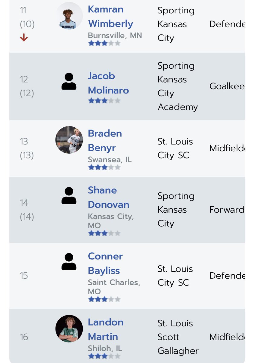 Landon Martin tweet media