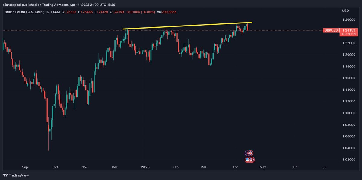 Eliant Capital tweet media