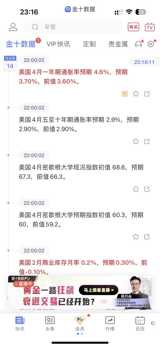 KatzLu1997's tweet photo. Time for bad news is bad news 
石油价格上升，美国补充战略原油储备，4 5 6月通胀基数效应，下个月广义高于5就是巨大利空
7月会出yoy的6月通胀数据，也就是去年基数9.1的一份通胀数据，若如密歇根1年通胀预期若预测，6月 is time for sell all https://t.co/Wi5DiWJc1K