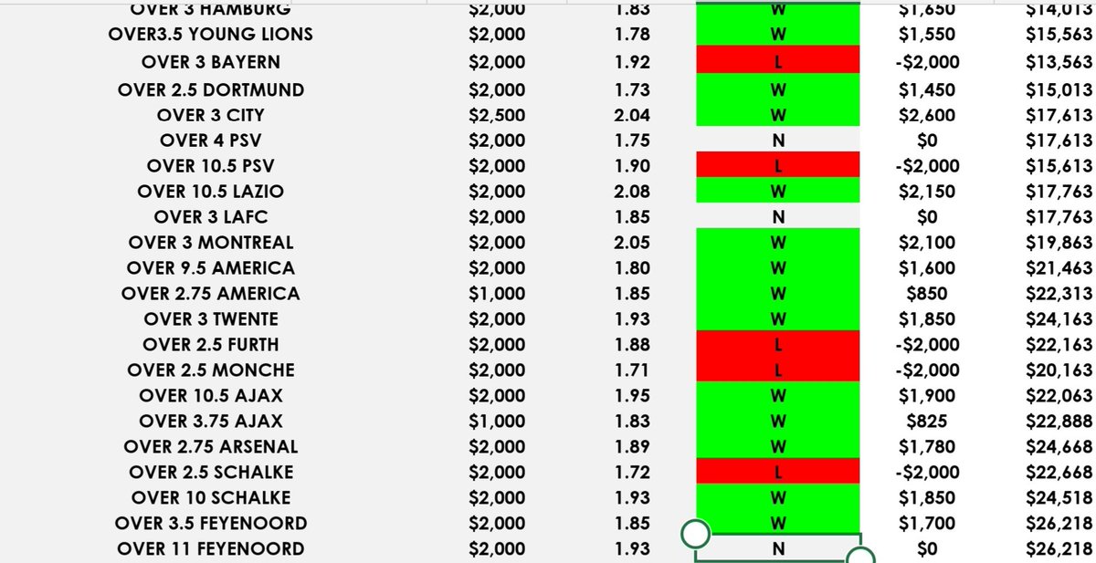 LMPicks1's tweet photo. 👑🚀🔥Vamos a REGALAR MI PREMIUM de nuevo el FIN DE SEMANA🚀🔥👑

La semana pasada lo regalé  y tuvimos +162% de utilidad, bank casi triplicado, tu tipster gordito no lo hace ni en un año🫢

Requisitos:
-Da RT🔁
-Comenta💬
-Obvio sígueme📲

Se te envía el link al cumplir🔥 https://t.co/t9Vj8AjyXS