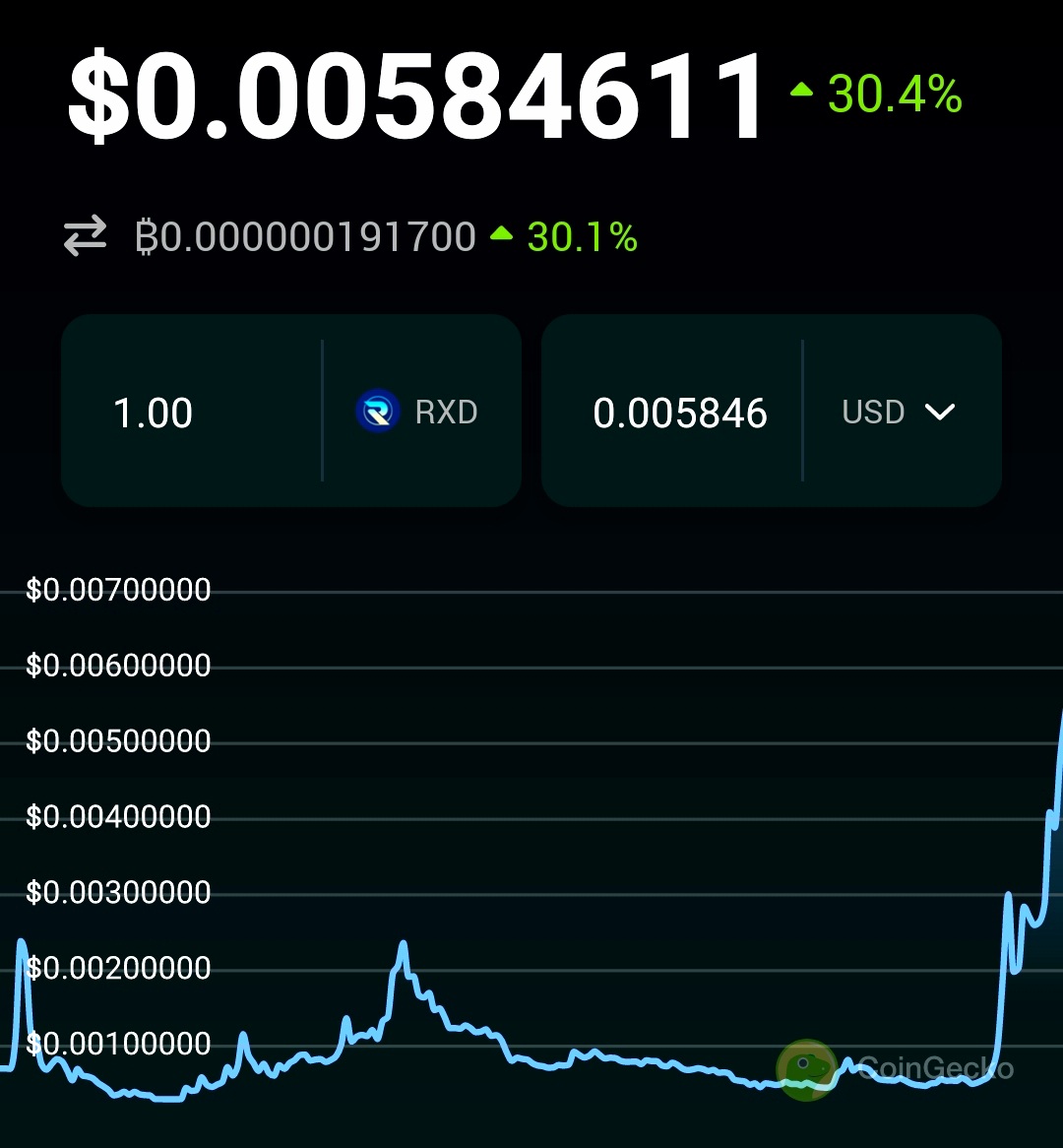 CRyptOracl3's tweet photo. $RXD new ATH ‼️
Run might be insane...

@RXD_Community 
#DYOR https://t.co/8Nf7lSV0Jw