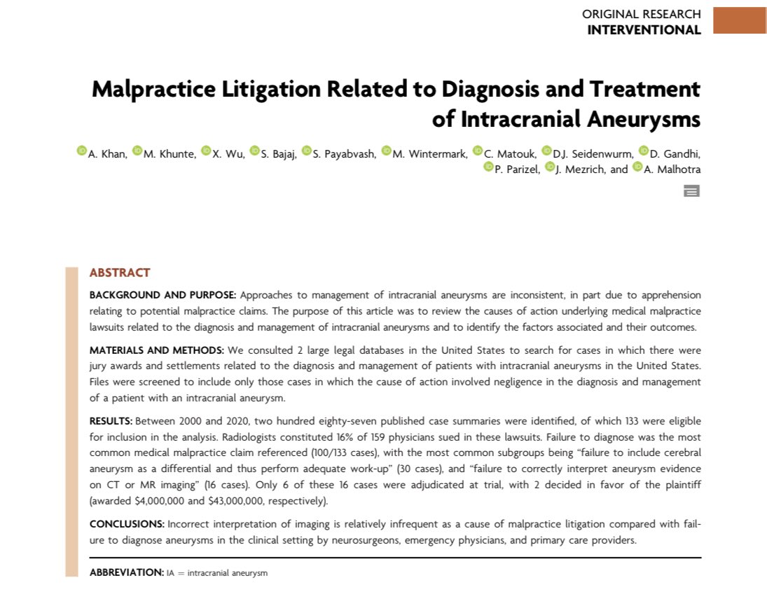 Recently published in AJNR! Apprehension about potential malpractice claims can impact management of 🧠 aneurysms. Incorrect interpretation of imaging was a relatively infrequent cause of malpractice litigation. ajnr.org/content/early/… @bajaj_MD @XiaoWuMD @AjayMalhotraRad