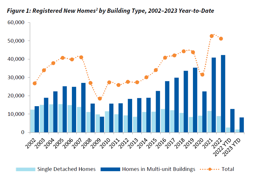 BC Housing on Twitter "RT RegistrarBCH Our March New Homes Registry
