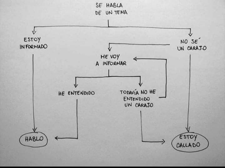 manuelmuro5's tweet photo. Algunos deberían hoy en día manejar este sencillo algoritmo.... https://t.co/oEuWIPeld8
