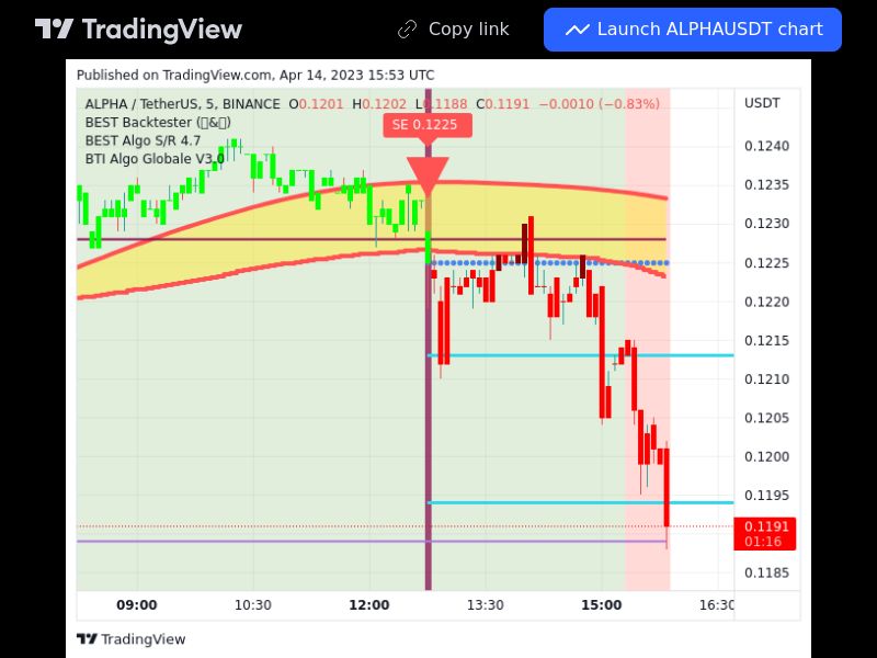 TradingView trade ALPHA 5 minutes