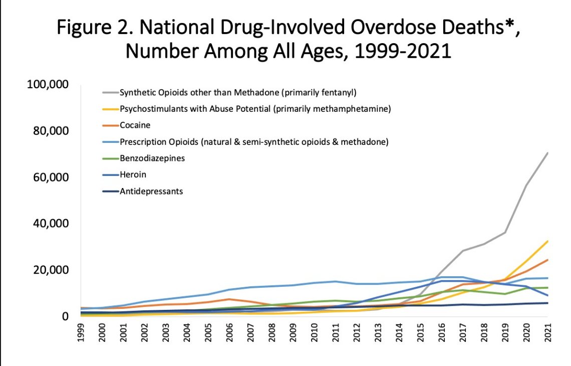 BREAKING: President Biden has just reached an agreement with Mexico to ramp up Mexico's cooperation in preventing fentanyl from making its way to the US.  

Republicans love to blame Biden for America's fentanyl problems, but in reality, this is a deal that Trump was unable to