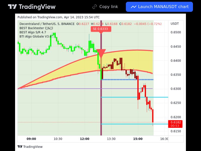 TradingView trade MANA 5 minutes