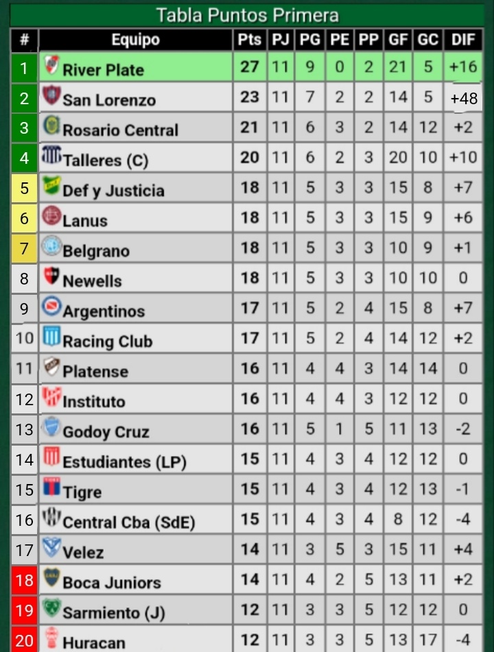 mateoorp12's tweet photo. El torneo con un formato SERIO. https://t.co/E83wvEMbvq