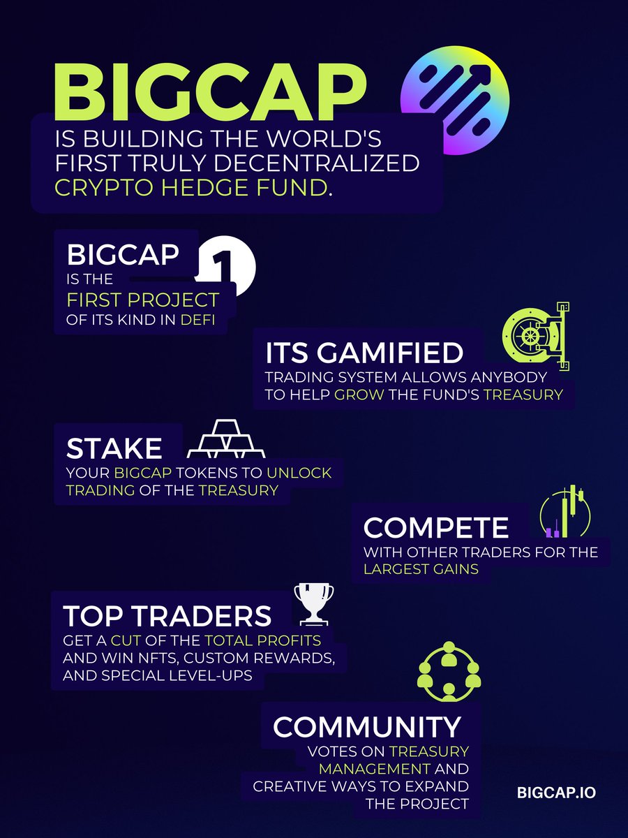 $BIGCAP is how we take the power back. 

Collaborative investing. Gamified trading. Decentralized ownership.

🅱️🧢