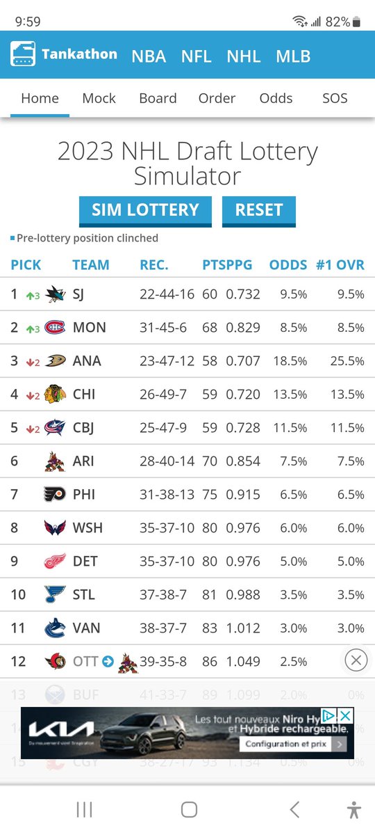 ericcellis's tweet image. #Bedard to the @SanJoseSharks and the Habs land #Fantilli @CanadiensMTL #NHLEntryDraft