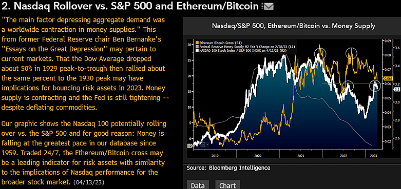 彭博分析师发布比特币和以太坊警告，称潜在的通货紧缩和经济衰退可能压垮风险资产