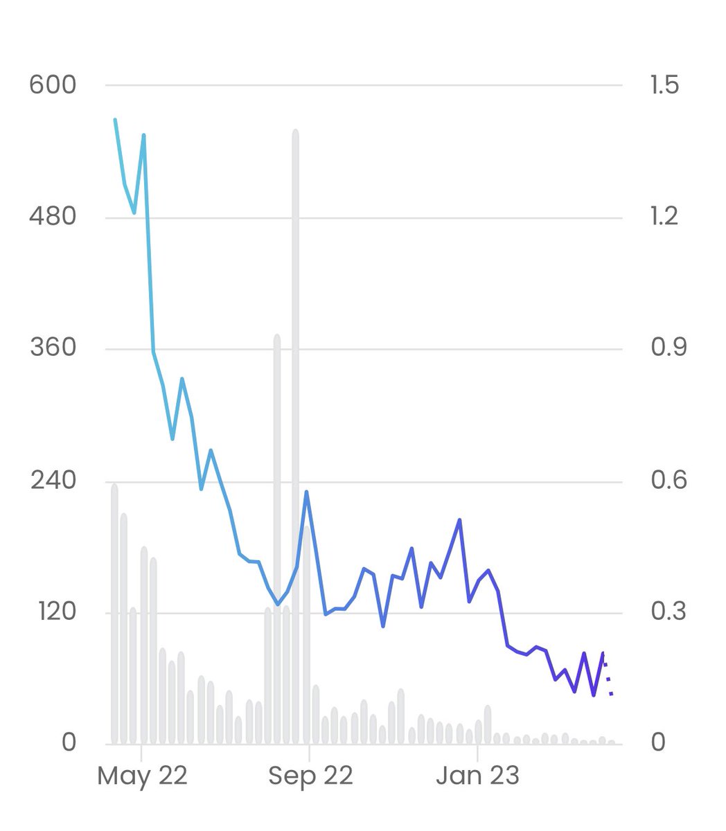 We back. 1 Year Anniversary (this week). IYKYK.