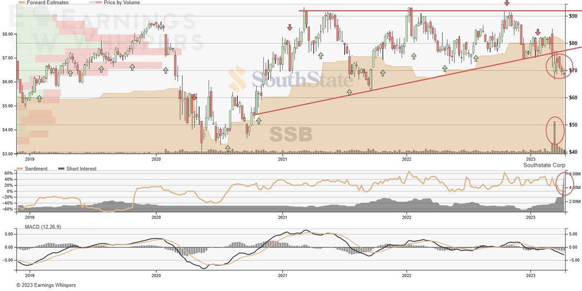 probably nothing $SSB eps.sh/s/ssb