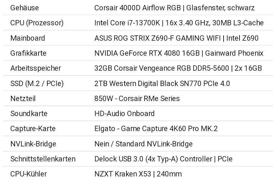 Metrixos's tweet image. Wurde auch mal Zeit für einen neuen PC 😁