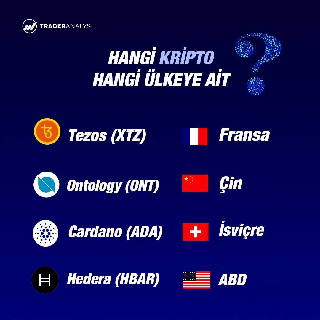 Kripto paraların hangi ülkeye ait olduğunu biliyor muydunuz?  
📷Daha fazla bilgi için mesaj atabilir, sitemizi ziyaret edebilir ya da Telegram grubumuza katılabilirsiniz.
traderanalys.com 
linktr.ee/traderanalys
#cryptocurrency #Bitcoin #Ethereum #altcoins #crypto #Borsa