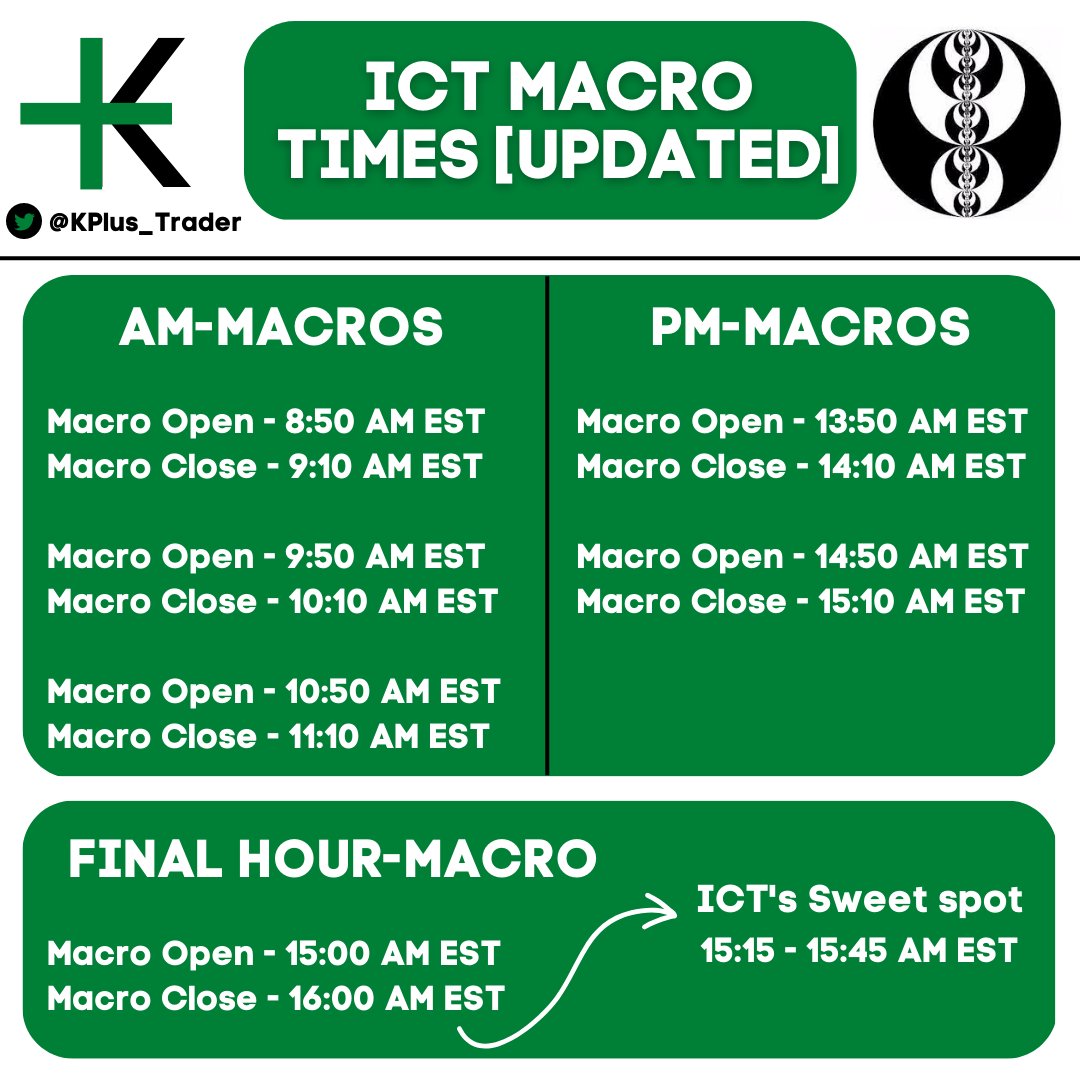UPDATED ICT s CONFIRMED MACRO TIMES A While Ago I Released Several updated-ict-s-confirmed-macro-times-a-while-ago-i-released-several